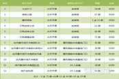 剑灵白青搬砖赚钱攻略：三种类型三种路线