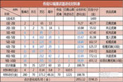 剑灵S2无常武器前缀绿字 S2神兵选择分析