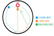 《最终幻想14》真火神歼灭战通关技巧分享