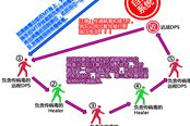 FF14巴哈姆特大迷宫：邂逅篇2层图文攻略