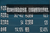 内功时代来临！一张图说明天刀内功作用