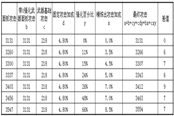 斗戰(zhàn)神數(shù)據(jù)對(duì)比：百分比與攻擊加成對(duì)比