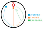 FF14三场蛮神歼灭战的打法攻略及心得