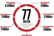 育碧《刺客信條》7年出8款 全世界累計7700萬套