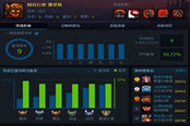 S4熔岩巨兽石头人中单攻略：我为秒杀你代言