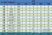 剑灵“人上人”，只要83天！