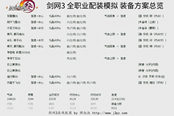 奶水充足 PVE毒爸的神奶配裝方案分享