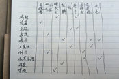 團(tuán)長(zhǎng)再也不用擔(dān)心沒(méi)BUFF了！獵人帶Buff寵物攻略