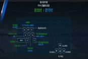 FIFA OL3新手入門教學 手柄鍵盤操作教學