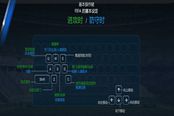 FIFA OL3新手入门教学 手柄键盘操作教学