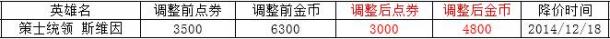 新英雄挖掘機(jī)國(guó)服禮包來(lái)襲！烏鴉降價(jià)