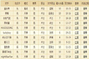 GVG新世紀(jì) 爆破動(dòng)物園暴力沖上傳說(shuō)
