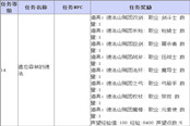 《TERA》阿卡尼亞領(lǐng)地主線任務(wù)