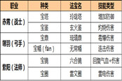 《魔俠傳》攻略：法寶系統(tǒng)大揭秘