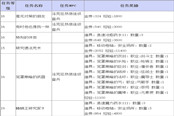 《TERA》阿卡尼亞領(lǐng)地支線任務(wù)（上）