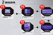 《TERA》新手學(xué)堂之戰(zhàn)前準(zhǔn)備