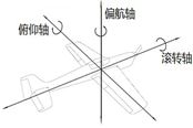 《戰(zhàn)爭雷霆》飛機結(jié)構(gòu)簡介