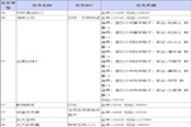 《TERA》比亞阿烏雷溫領(lǐng)地支線任務(wù)