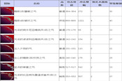 《TERA》道具查詢 弓箭手武器（上）