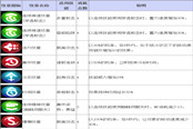 《TERA》道具查詢 弓箭手紋章