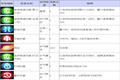 《TERA》道具查詢 狂戰(zhàn)士紋章