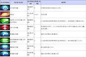 《TERA》道具查詢 槍騎士紋章