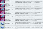 《TERA》道具查詢 魔法道具（6）