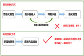 簡單做裝備---裝備制作新改革（下）