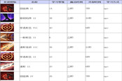 《TERA》技能查詢 弓箭手