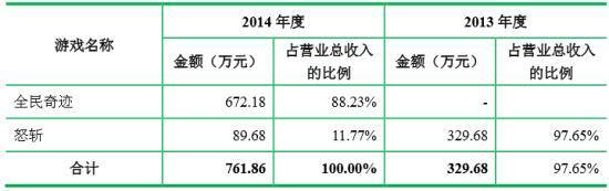 掌趣,收购最新图片