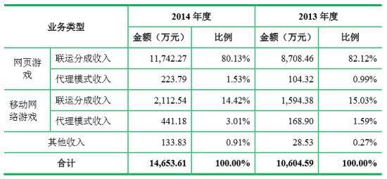 掌趣,收购最新图片