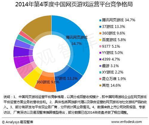 頁游最新圖片