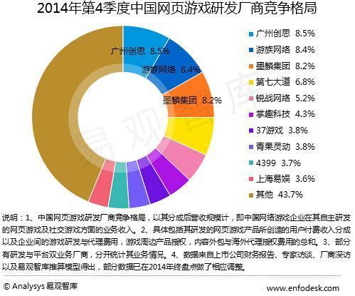 頁游最新圖片