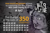 拯救战场儿童 《这是我的战争》慈善DLC进行中