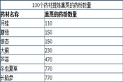 上古世紀熏蒸的藥粉材料來源 附用途介紹