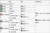 迷霧碎層苦痛抗性提高使新手提高攻略