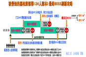 剑灵24人黑枪族部落最终BOSS刷新攻略
