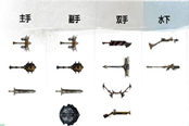 《激戰(zhàn)2》之新手入門攻略（一） 職業(yè)