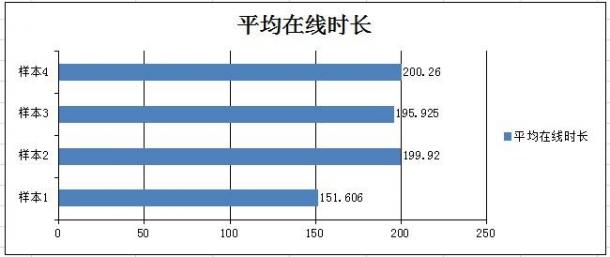付費率達(dá)15.6%!《曙光之戰(zhàn)》安卓二測完美收官