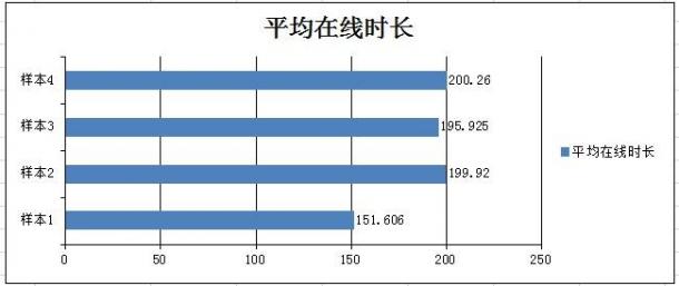 付费率达15.6%!《曙光之战》安卓二测完美收官