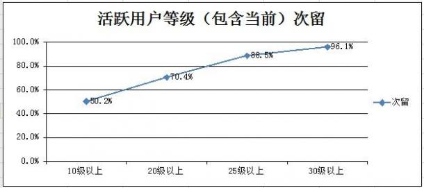 付費率達(dá)15.6%!《曙光之戰(zhàn)》安卓二測完美收官