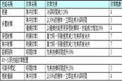 新手玩家指南 弓箭手簡談PK型紋章選擇