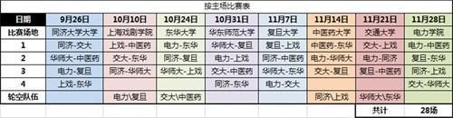 《英雄聯(lián)盟》全國高校聯(lián)賽上海區(qū)域賽9.26正式啟幕