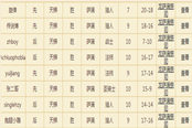 不只是信仰 強橫龍薩上傳說卡組與心得