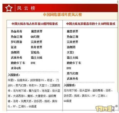 游戏风云榜最新图片