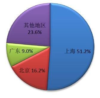 报告最新图片
