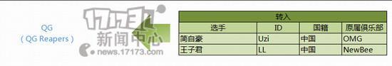 LGD,QG,LACE,OMG,EDG,uzi,marin最新图片