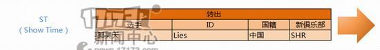 LGD,QG,LACE,OMG,EDG,uzi,marin最新图片