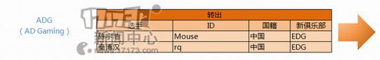 LGD,QG,LACE,OMG,EDG,uzi,marin最新图片