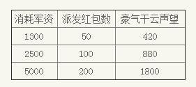 天下3最新图片